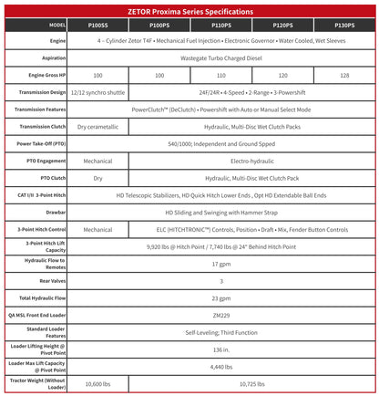 ZETOR Proxima Series Tractors (100-128 HP)